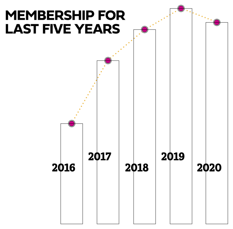 North Pacific Union membership for 2016–2020.